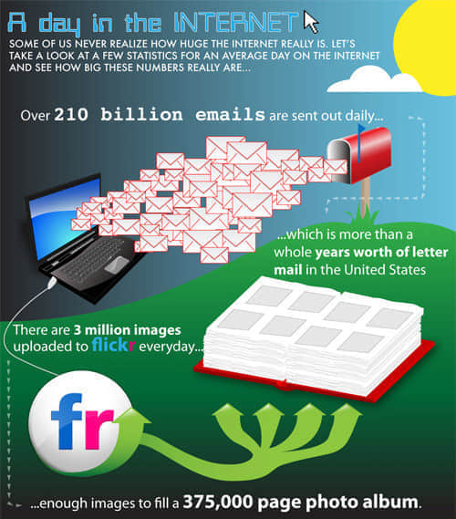 A Day in the Internet 55 Interesting Social Media Infographics