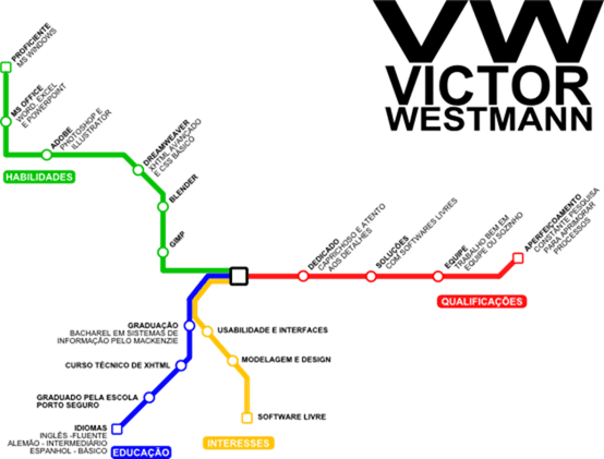 Victor-Westman